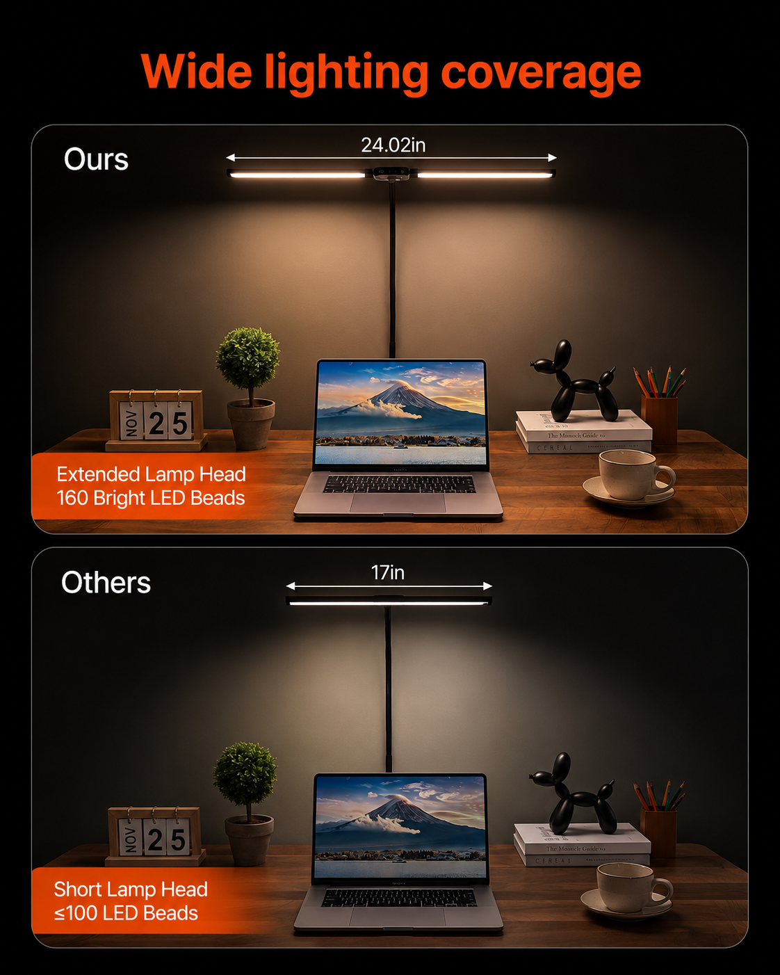 Zyntro Dual-Head LED Desk Lamp with Clamp